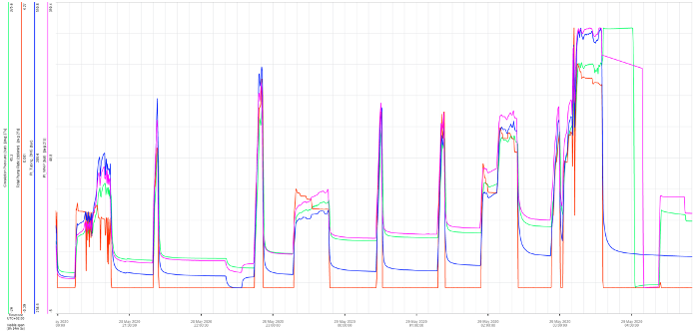 AkerBP Overcomes Operational Challenges