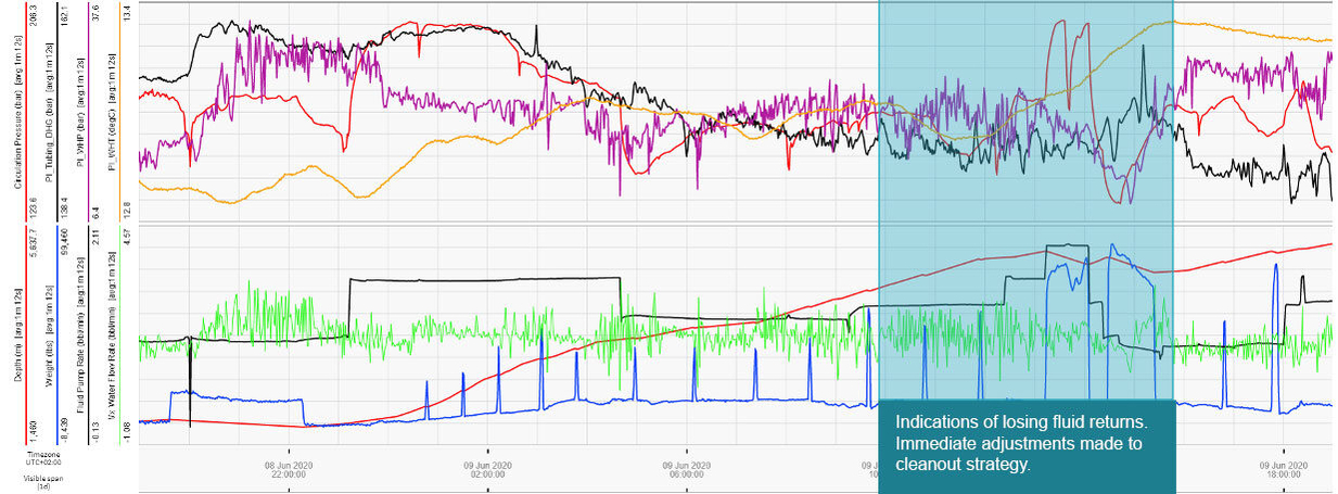AkerBP-Underbalanced