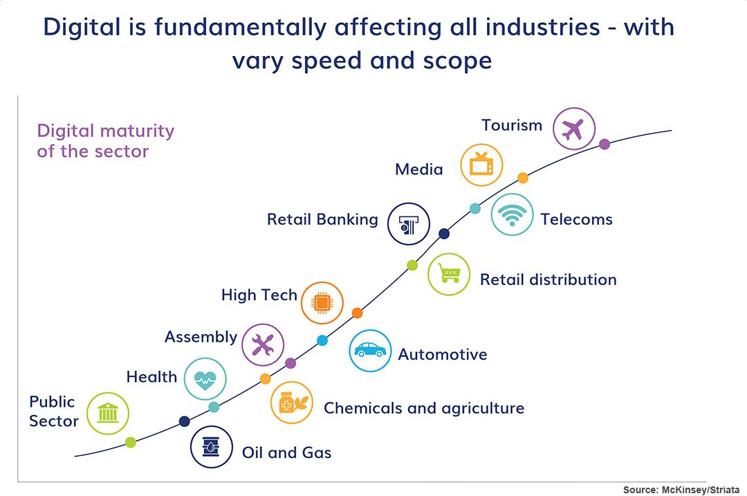 One Digital Well, how do we get there?
